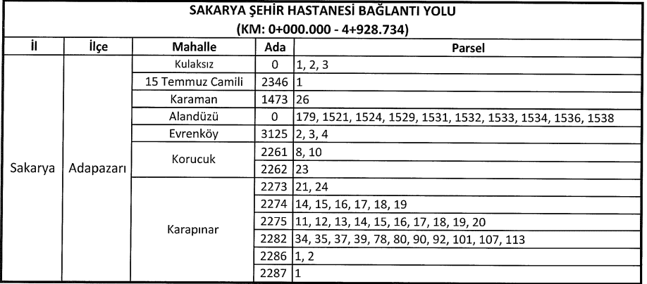 “Sakarya Adapazarı acele kamulaştırma ada parsel listesi 2025”