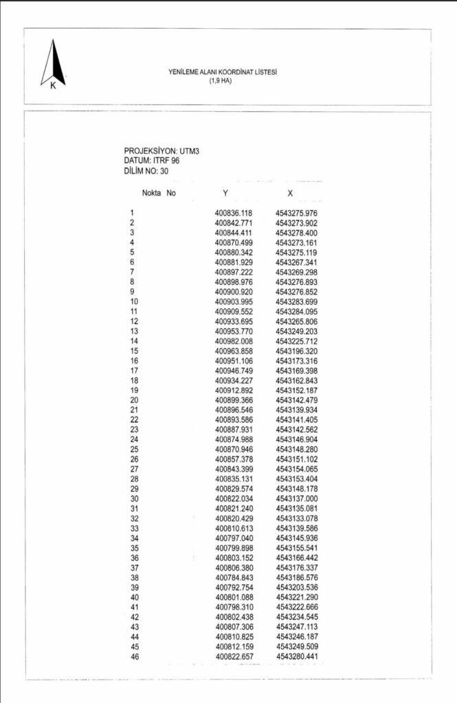 “Yenileme Alanı koordinat listesi – Ayvansaray Atik Mustafa Paşa Mahallesi – 10561 sayılı karar (UTM3 – ITRF96)”
